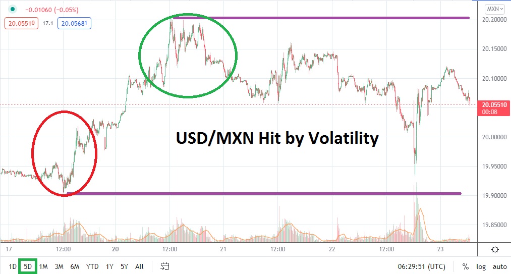 Análisis Técnico del USD/MXN Análisis Técnico del USD/MXN